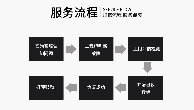 按钮图片
